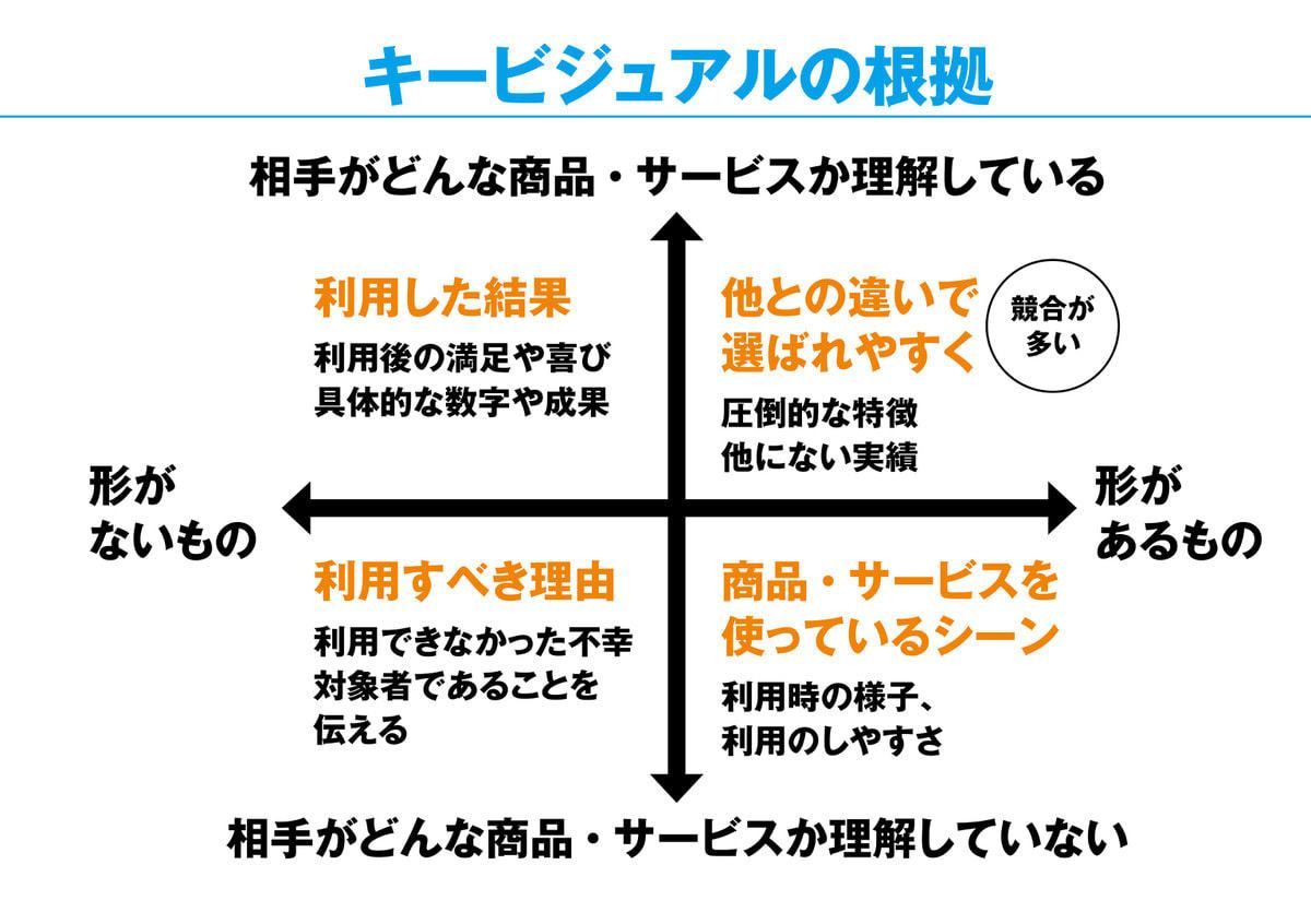 キービジュアルの根拠
