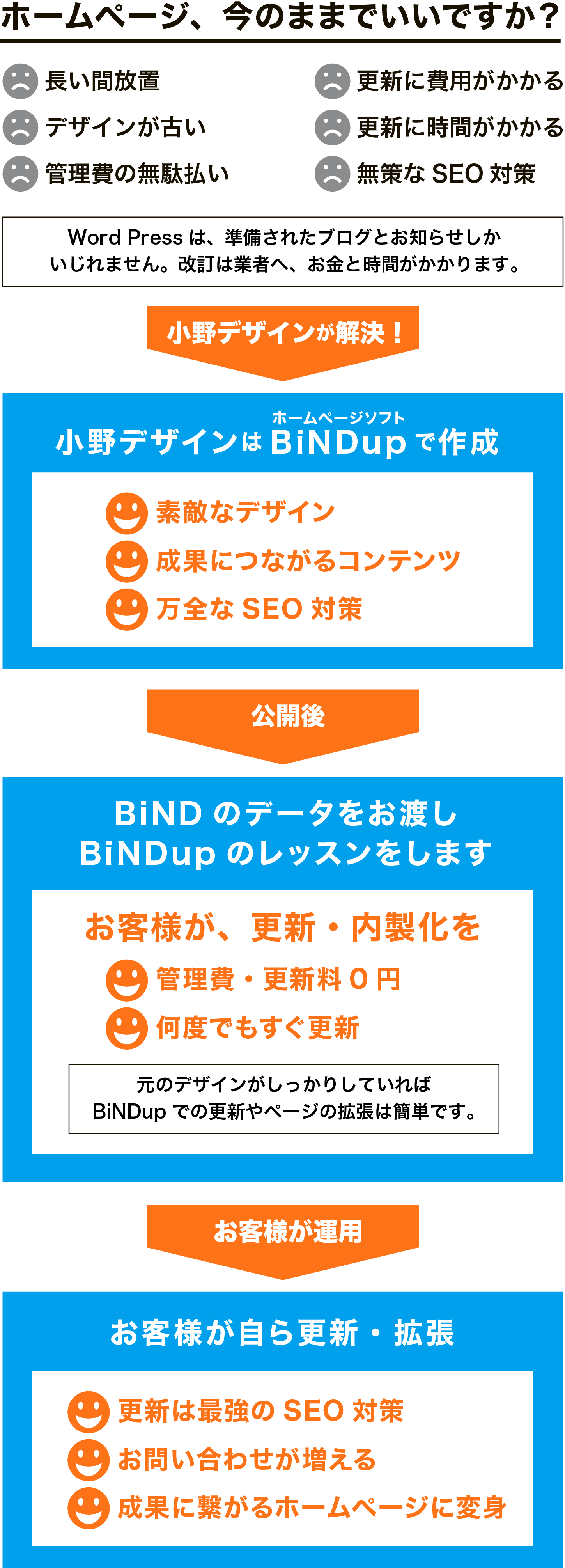 BiNDupの説明