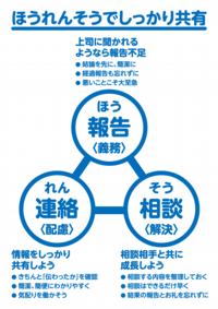 ほうれんそうポスター無料