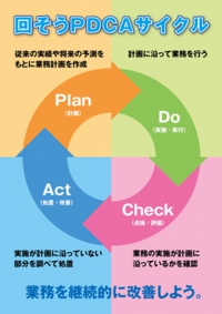 PDCAポスター無料