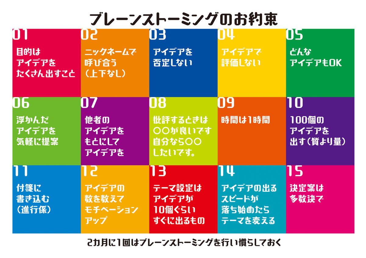ブレーンストーミングポスター