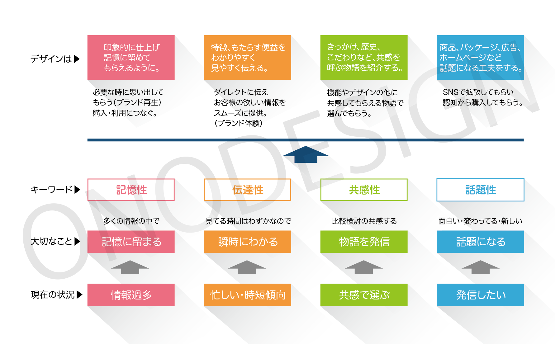 小野デザインコンセプト